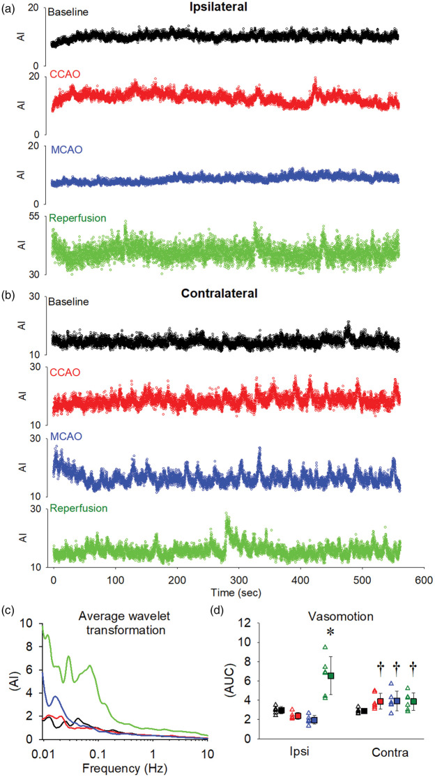 Figure 5.