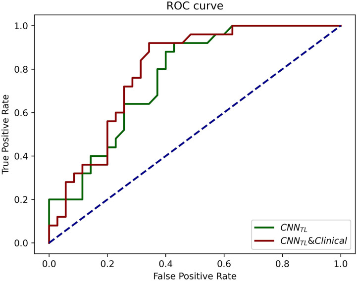 Figure 5