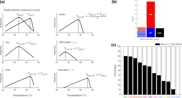 FIG 3