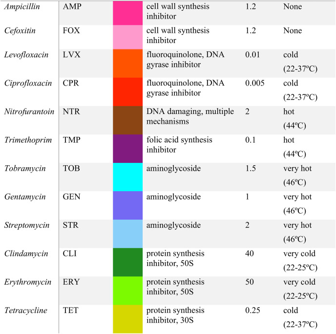 graphic file with name msystems.00228-21-t001.jpg