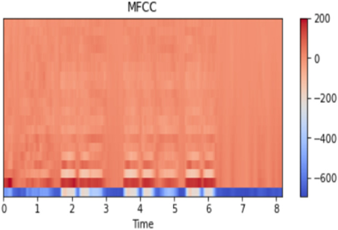 Fig. 9