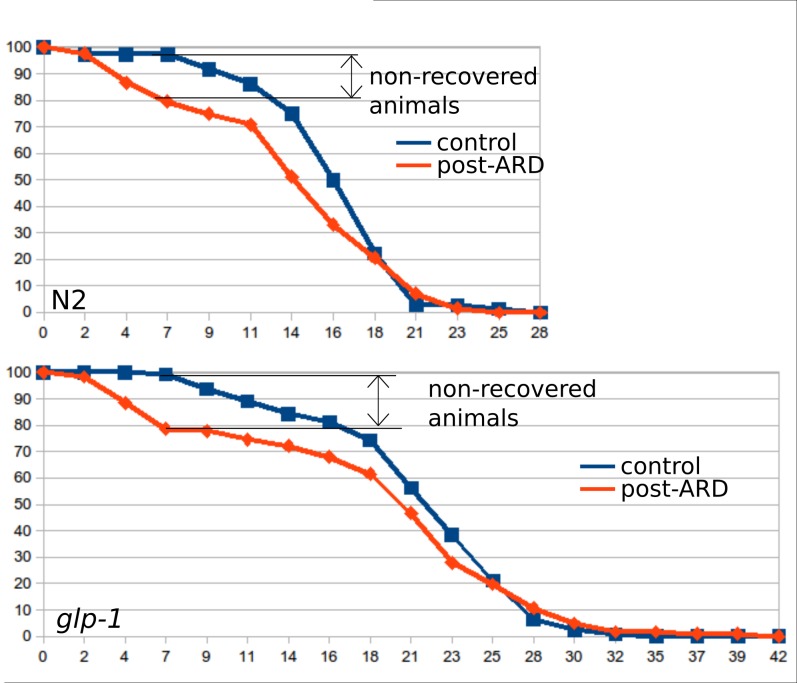 Figure 2—figure supplement 1.