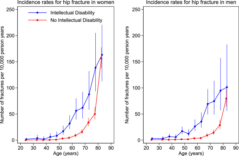 Figure 4: