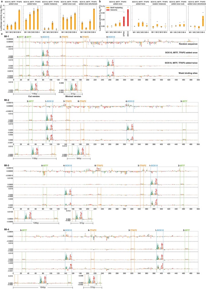 Extended Data Fig. 10