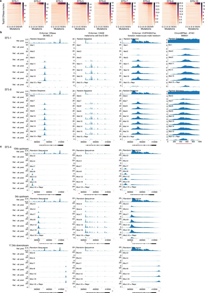 Extended Data Fig. 7