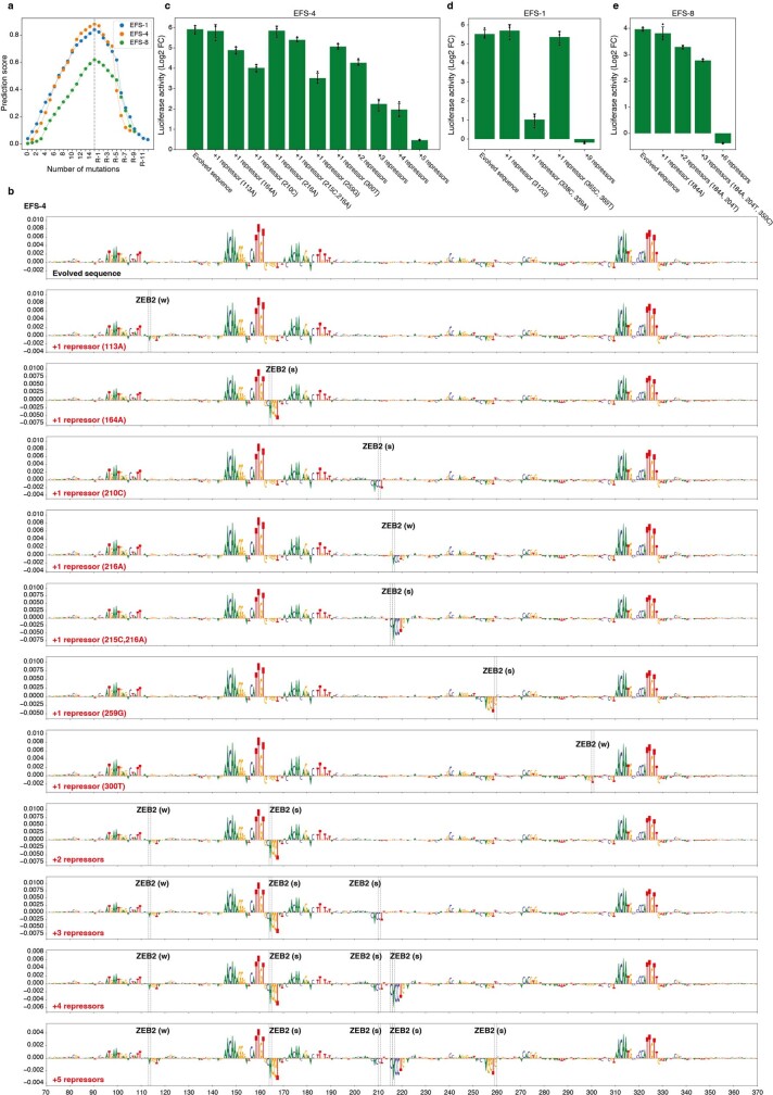 Extended Data Fig. 8