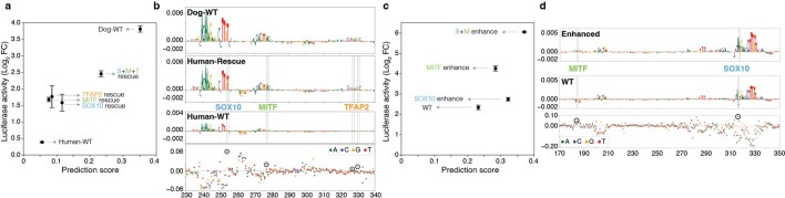 Extended Data Fig. 9