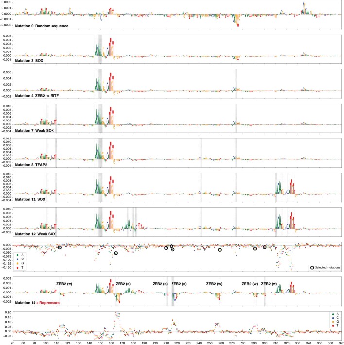 Extended Data Fig. 6