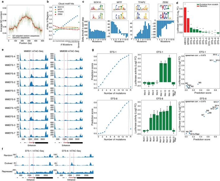 Extended Data Fig. 5