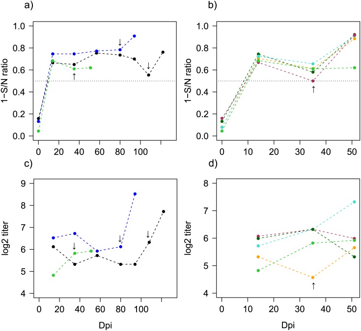 Fig 7