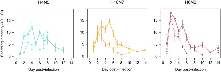 Fig 3