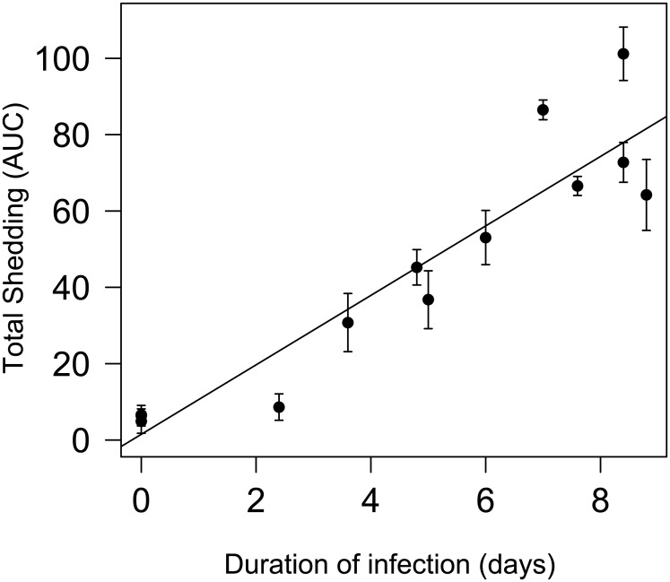 Fig 5