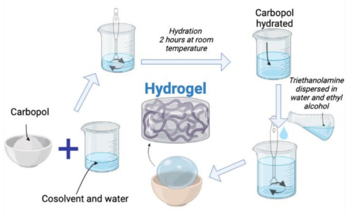 Figure 15