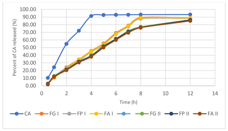 Figure 12