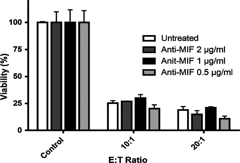 Fig. 6