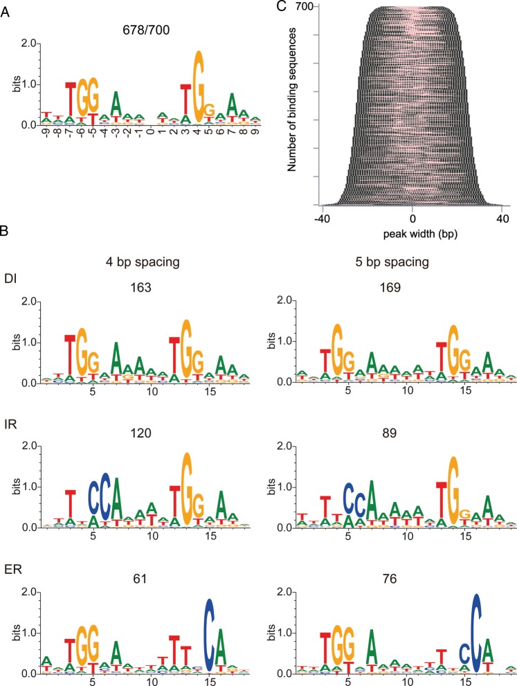 Figure 4.