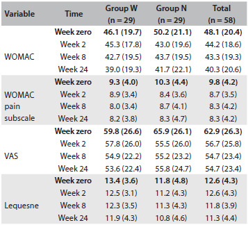 Table 2.