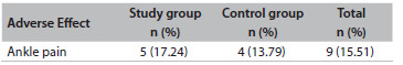 Table 5.