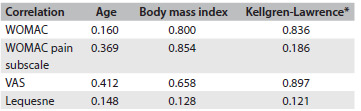 Table 4.