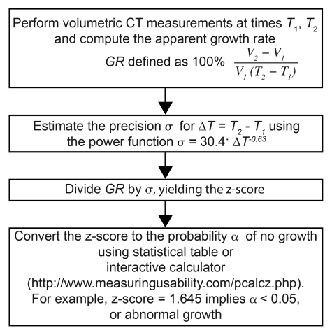 Figure 4: