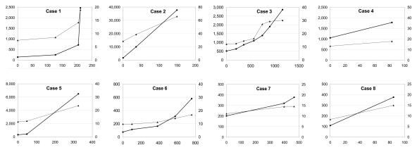 Figure 5: