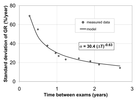 Figure 3: