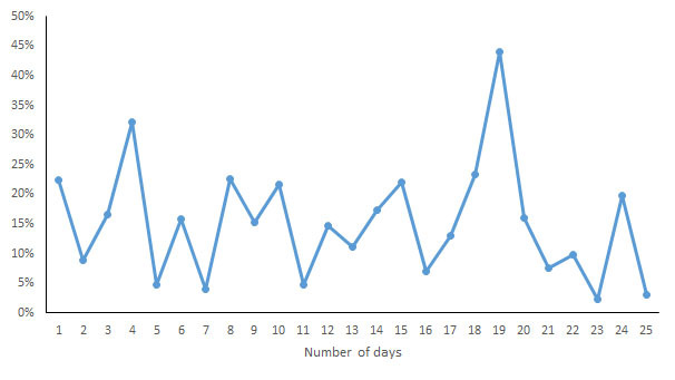 Figure 12