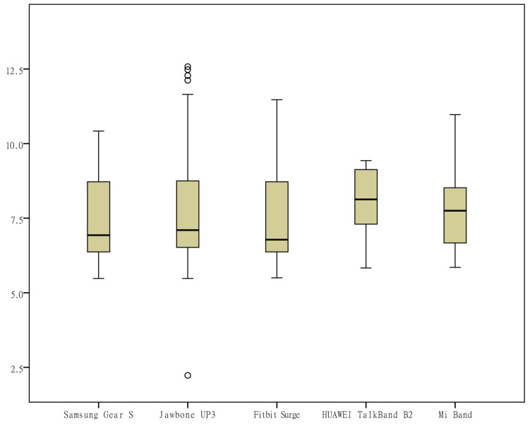 Figure 5