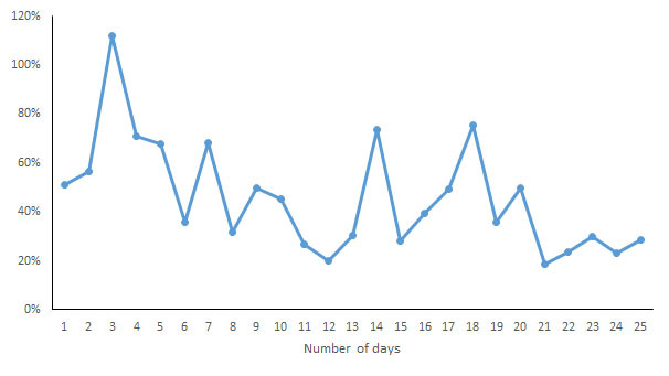 Figure 9