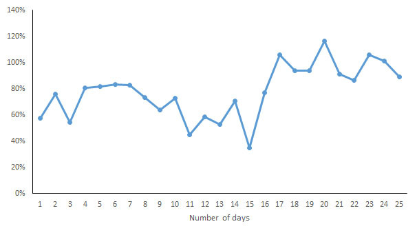 Figure 13