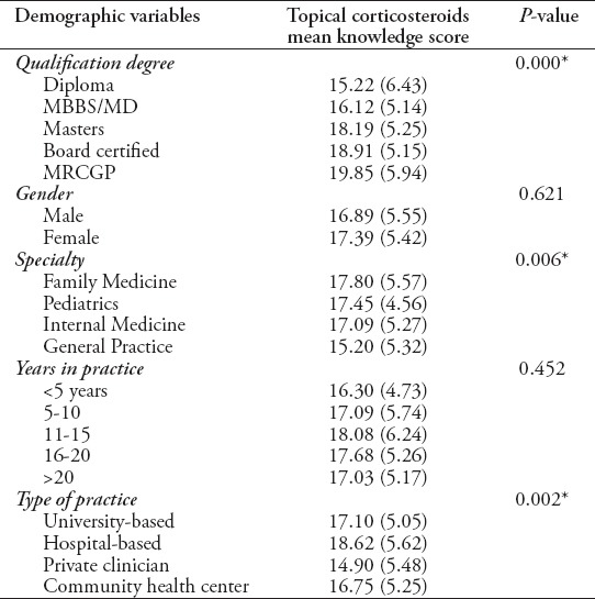 graphic file with name SaudiMedJ-38-662-g003.jpg