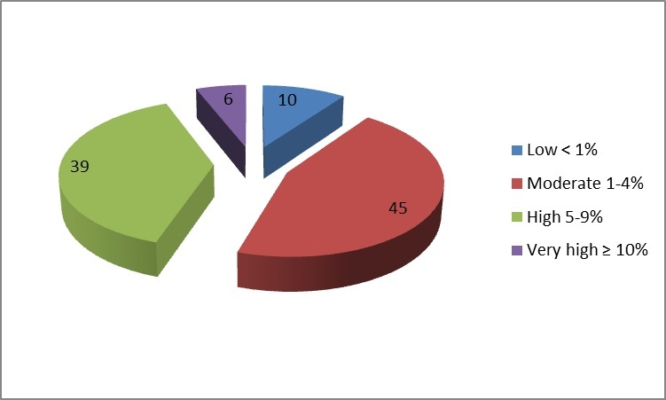 Fig.3