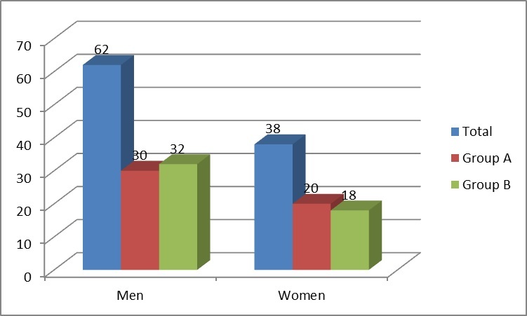 Fig.4