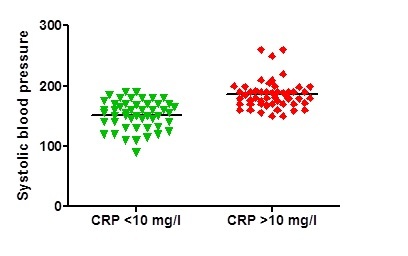 Fig.6