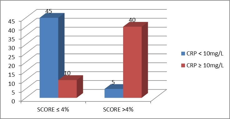 Fig.2