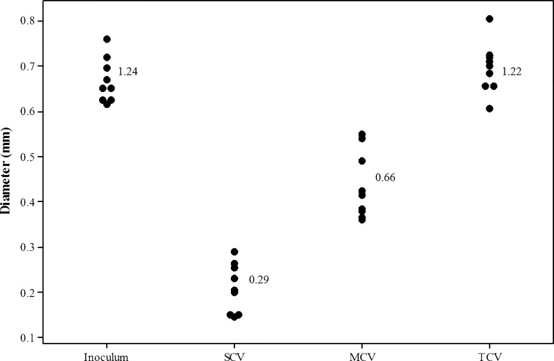 Fig. 2.—