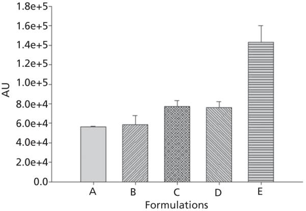 Figure 5