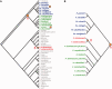 F<sc>ig</sc>. 6.—