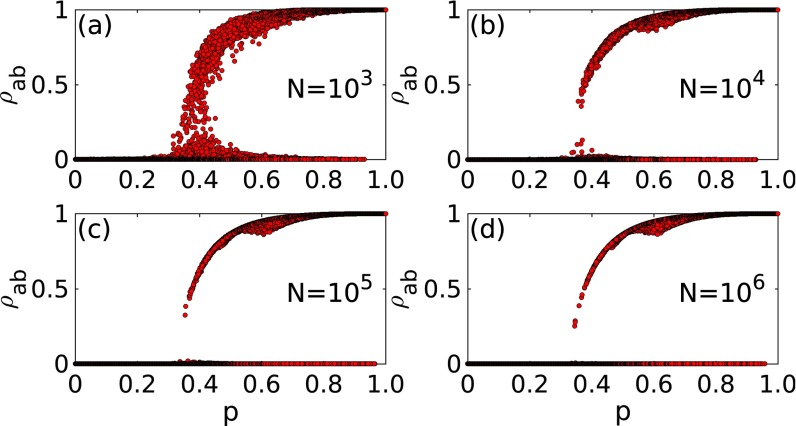 FIG. 2.