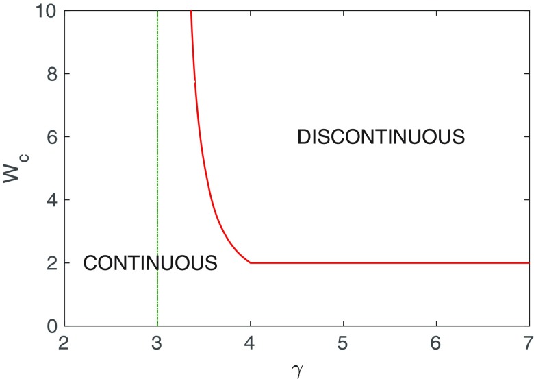 FIG. 5.