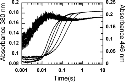 FIGURE 8.