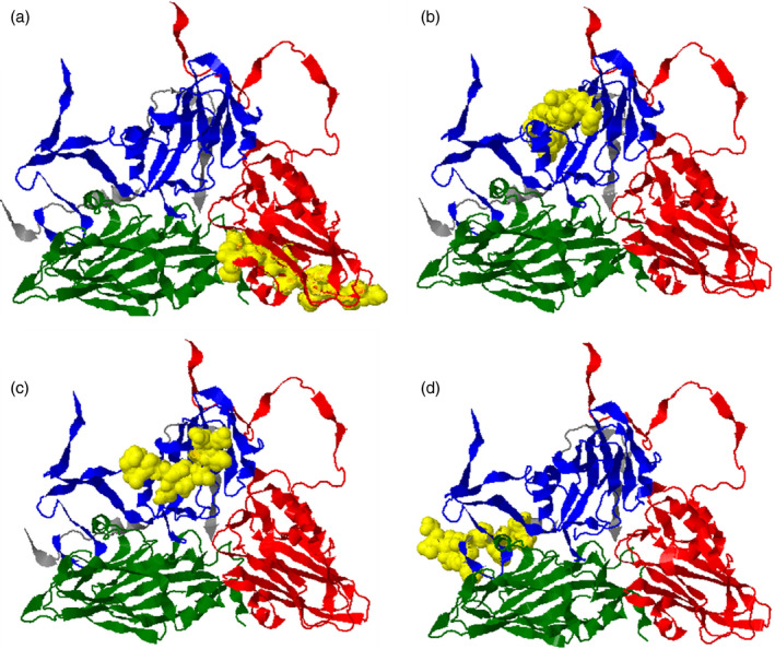 FIGURE 2