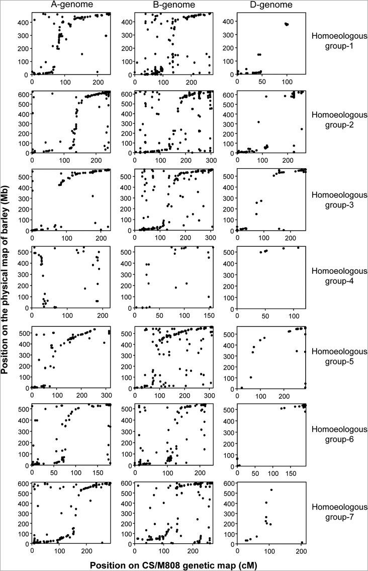 Figure 4.