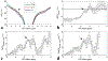 Fig. 3: