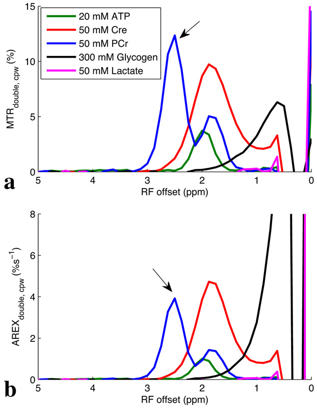 Fig. 1: