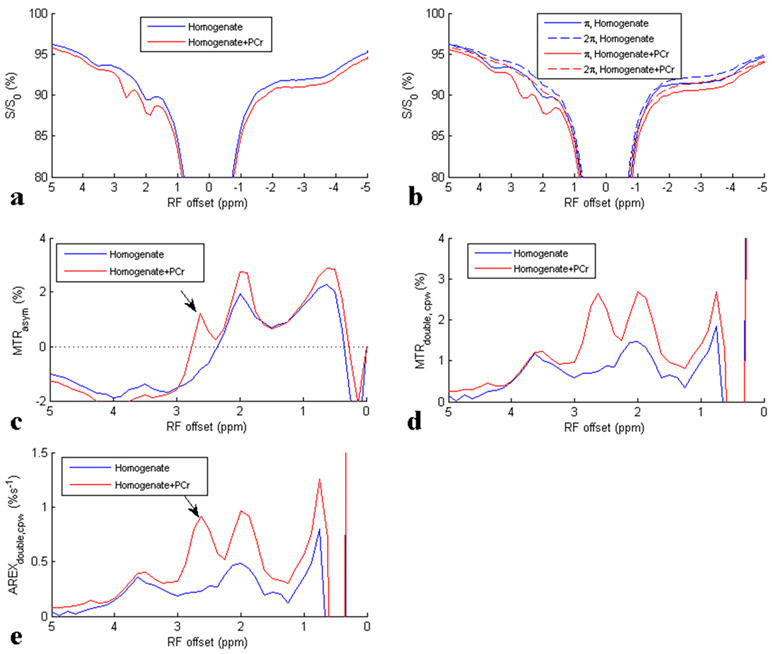 Fig. 2: