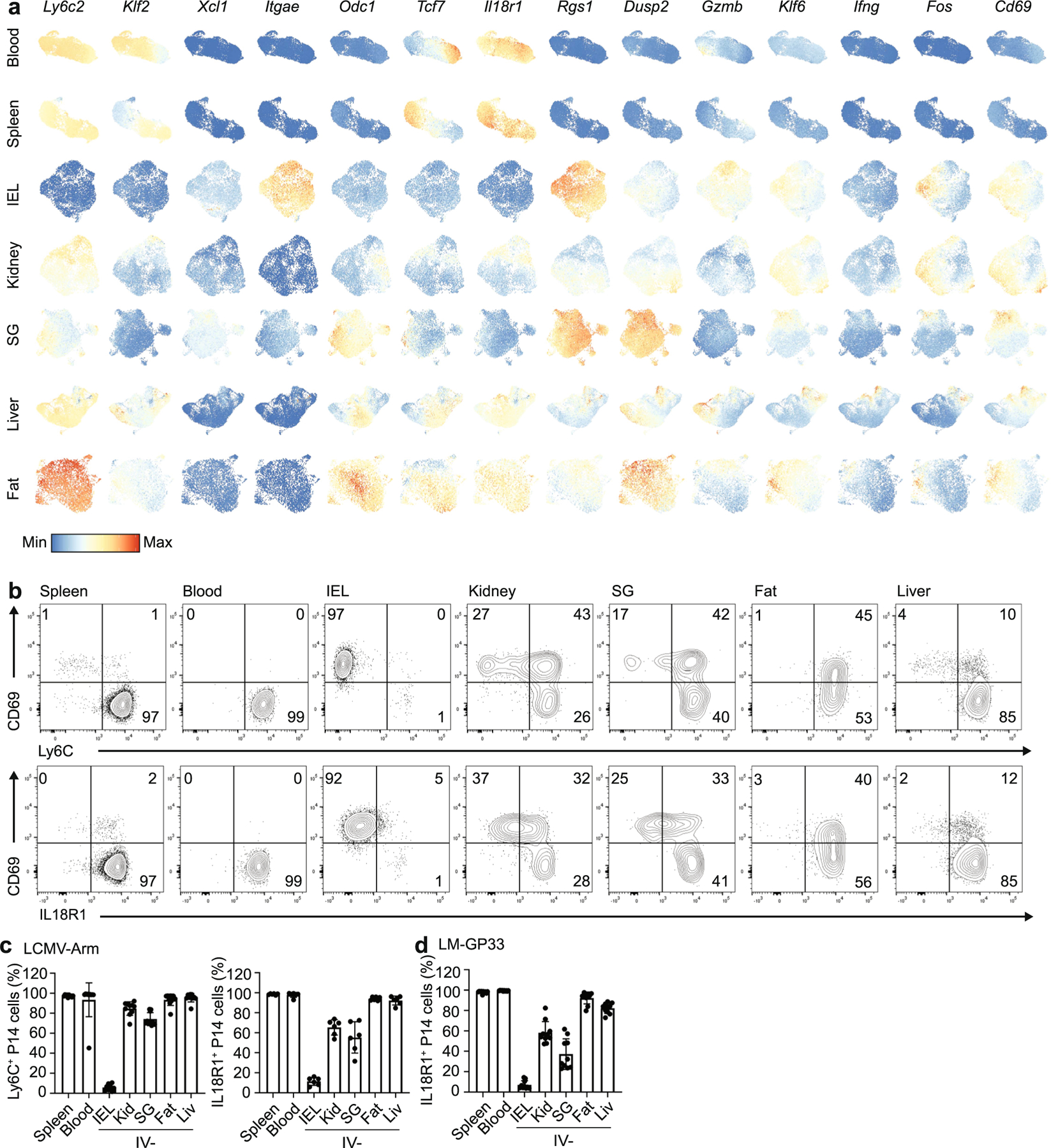 Extended Data Fig. 6 |