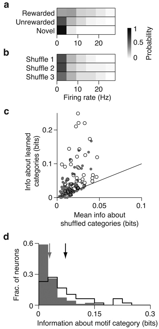 Fig 7