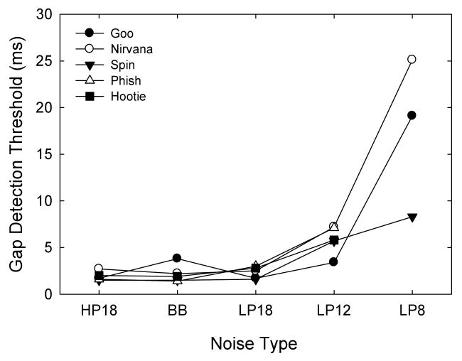 Fig 5