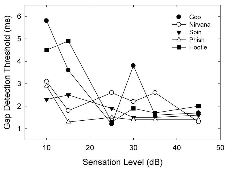 Fig 4